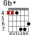 Gb+ para guitarra - versión 7