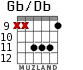 Gb/Db para guitarra - versión 3