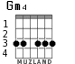 Gm4 para guitarra