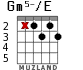 Gm5-/E para guitarra