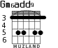 Gm6add9 para guitarra - versión 5