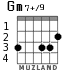 Gm7+/9 para guitarra