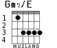 Gm7/E para guitarra