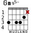 Gm95- para guitarra - versión 1