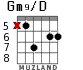 Gm9/D para guitarra