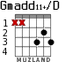 Gmadd11+/D para guitarra