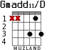 Gmadd11/D para guitarra