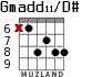 Gmadd11/D# para guitarra