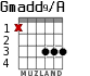 Gmadd9/A para guitarra