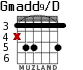 Gmadd9/D para guitarra