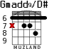 Gmadd9/D# para guitarra