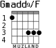 Gmadd9/F para guitarra