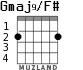 Gmaj9/F# para guitarra