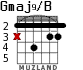 Gmaj9/B para guitarra