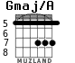 Gmaj/A para guitarra - versión 3