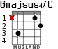 Gmajsus4/C para guitarra