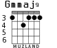 Gmmaj9 para guitarra - versión 2