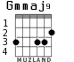 Gmmaj9 para guitarra