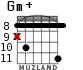 Gm+ para guitarra - versión 6