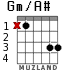 Gm/A# para guitarra