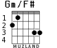 Gm/F# para guitarra - versión 1