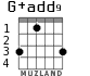 G+add9 para guitarra