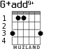 G+add9+ para guitarra