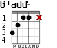 G+add9- para guitarra