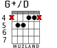 G+/D para guitarra - versión 3