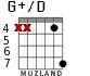 G+/D para guitarra - versión 4