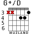G+/D para guitarra