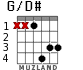 G/D# para guitarra - versión 1