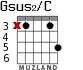 Gsus2/C para guitarra