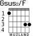 Gsus2/F para guitarra