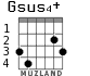 Gsus4+ para guitarra