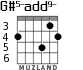 G#5-add9- para guitarra