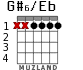 G#6/Eb para guitarra