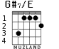 G#7/E para guitarra - versión 1