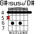 G#7sus4/D# para guitarra - versión 2
