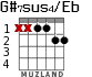 G#7sus4/Eb para guitarra