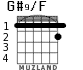 G#9/F para guitarra