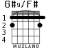 G#9/F# para guitarra - versión 1