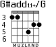 G#add11+/G para guitarra