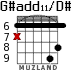 G#add11/D# para guitarra