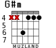 G#m para guitarra - versión 3