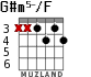 G#m5-/F para guitarra