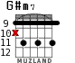 G#m7 para guitarra - versión 5