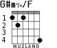 G#m7+/F para guitarra