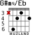 G#m9/Eb para guitarra
