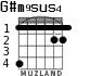 G#m9sus4 para guitarra